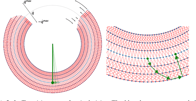 Figure 1 for Combinatorics of a Discrete Trajectory Space for Robot Motion Planning