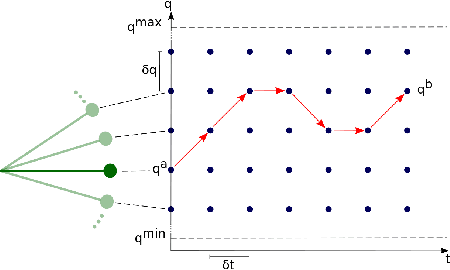 Figure 2 for Combinatorics of a Discrete Trajectory Space for Robot Motion Planning