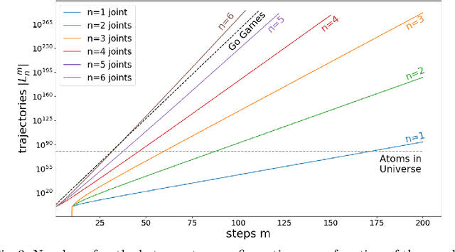 Figure 3 for Combinatorics of a Discrete Trajectory Space for Robot Motion Planning