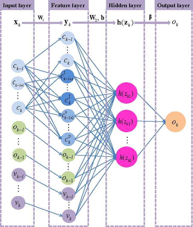 Figure 3 for Indoor occupancy estimation from carbon dioxide concentration