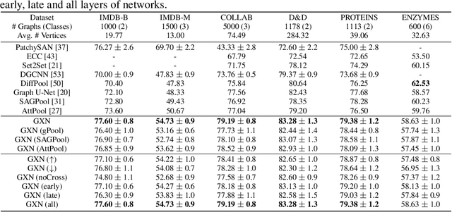 Figure 2 for Graph Cross Networks with Vertex Infomax Pooling