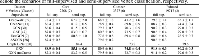 Figure 4 for Graph Cross Networks with Vertex Infomax Pooling