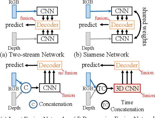 Figure 1 for RGB-D Salient Object Detection via 3D Convolutional Neural Networks