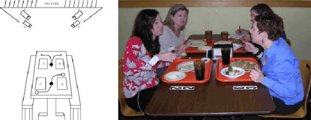 Figure 1 for The Impact of Quantity of Training Data on Recognition of Eating Gestures