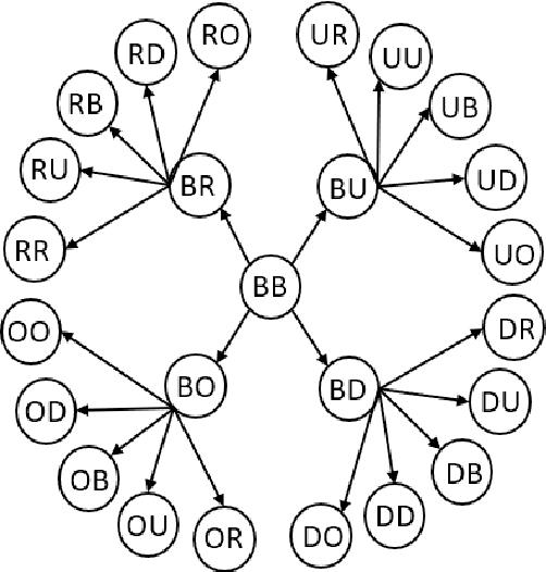 Figure 4 for The Impact of Quantity of Training Data on Recognition of Eating Gestures