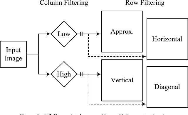 Figure 1 for GHM Wavelet Transform for Deep Image Super Resolution