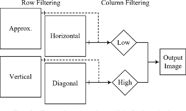 Figure 3 for GHM Wavelet Transform for Deep Image Super Resolution