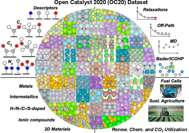 Figure 1 for The Open Catalyst 2020  Dataset and Community Challenges