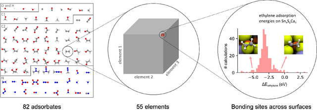 Figure 3 for The Open Catalyst 2020  Dataset and Community Challenges