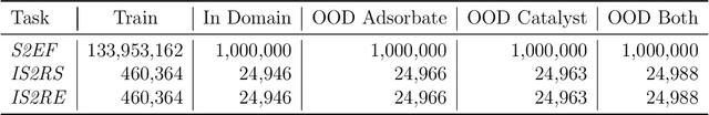 Figure 2 for The Open Catalyst 2020  Dataset and Community Challenges