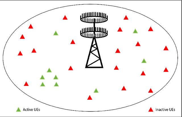 Figure 1 for Mitigating Intra-Cell Pilot Contamination in Massive MIMO: A Rate Splitting Approach