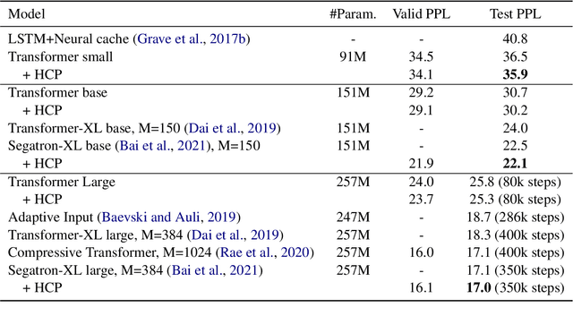 Figure 1 for Better Language Model with Hypernym Class Prediction