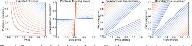 Figure 1 for Negotiating Networks in Oligopoly Markets for Price-Sensitive Products