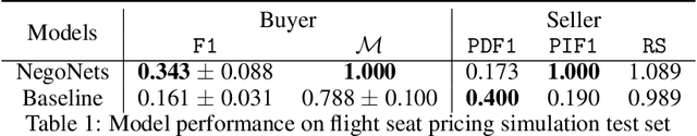 Figure 2 for Negotiating Networks in Oligopoly Markets for Price-Sensitive Products