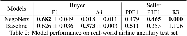 Figure 3 for Negotiating Networks in Oligopoly Markets for Price-Sensitive Products
