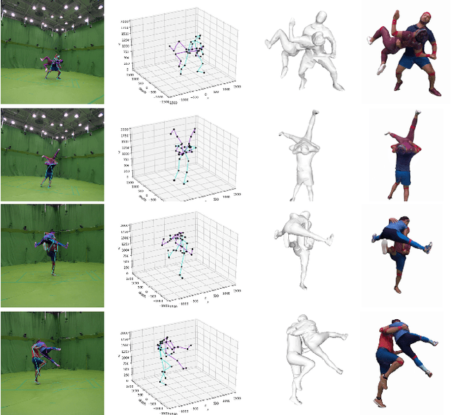 Figure 2 for Multi-Person Extreme Motion Prediction with Cross-Interaction Attention