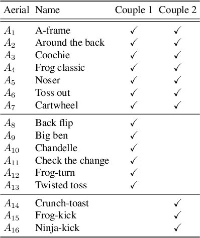 Figure 3 for Multi-Person Extreme Motion Prediction with Cross-Interaction Attention