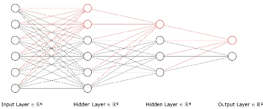 Figure 1 for A Novel Approach to Lifelong Learning: The Plastic Support Structure