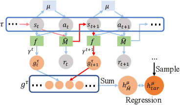 Figure 3 for Model Generation with Provable Coverability for Offline Reinforcement Learning