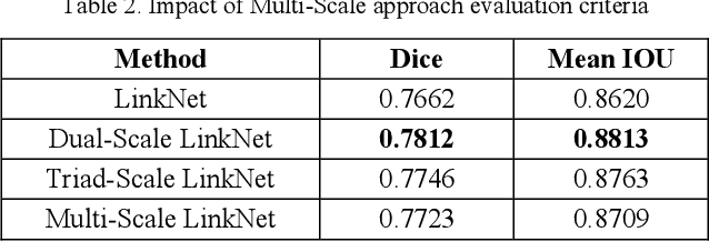 Figure 4 for Brain Tumor Segmentation by Cascaded Deep Neural Networks Using Multiple Image Scales