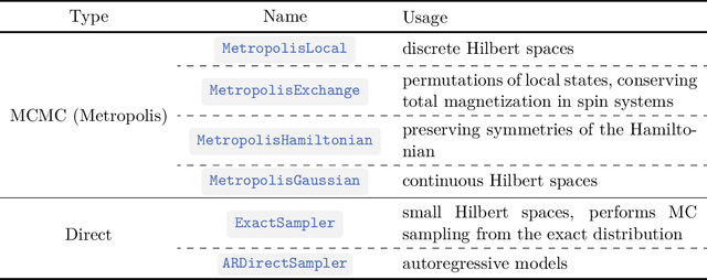 Figure 3 for NetKet 3: Machine Learning Toolbox for Many-Body Quantum Systems