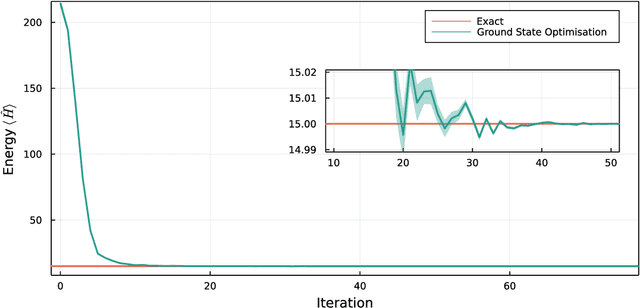 Figure 2 for NetKet 3: Machine Learning Toolbox for Many-Body Quantum Systems