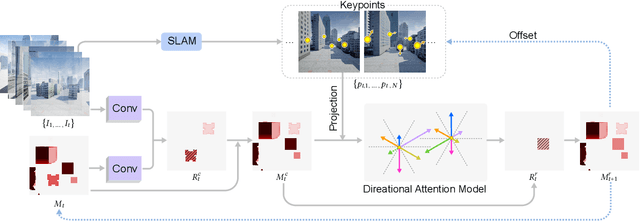 Figure 3 for VGF-Net: Visual-Geometric Fusion Learning for Simultaneous Drone Navigation and Height Mapping