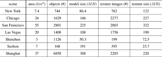 Figure 2 for VGF-Net: Visual-Geometric Fusion Learning for Simultaneous Drone Navigation and Height Mapping