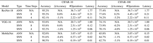 Figure 4 for Efficient Spiking Neural Networks with Radix Encoding