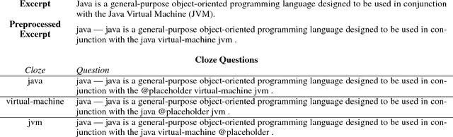 Figure 3 for Quasar: Datasets for Question Answering by Search and Reading