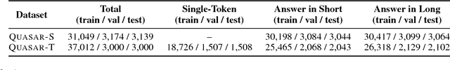 Figure 2 for Quasar: Datasets for Question Answering by Search and Reading