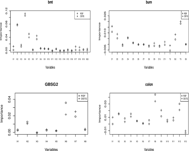 Figure 4 for Optimal survival trees ensemble