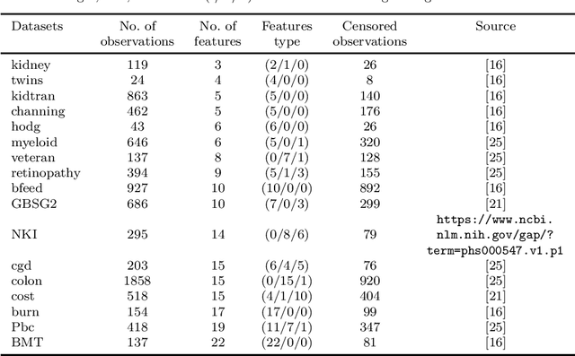 Figure 1 for Optimal survival trees ensemble