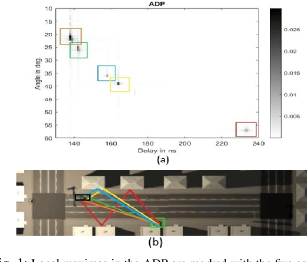 Figure 1 for MAP-CSI: Single-site Map-Assisted Localization Using Massive MIMO CSI