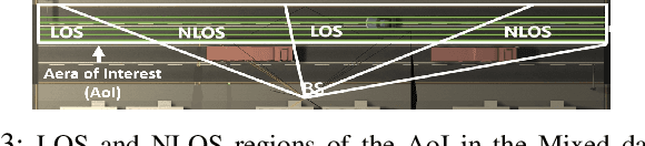 Figure 3 for MAP-CSI: Single-site Map-Assisted Localization Using Massive MIMO CSI