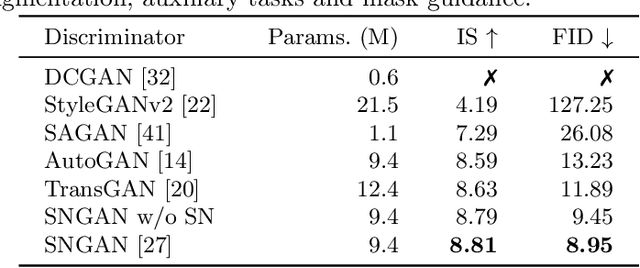 Figure 2 for Combining Transformer Generators with Convolutional Discriminators
