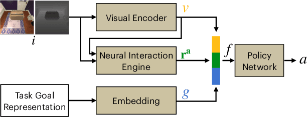 Figure 3 for Pushing it out of the Way: Interactive Visual Navigation