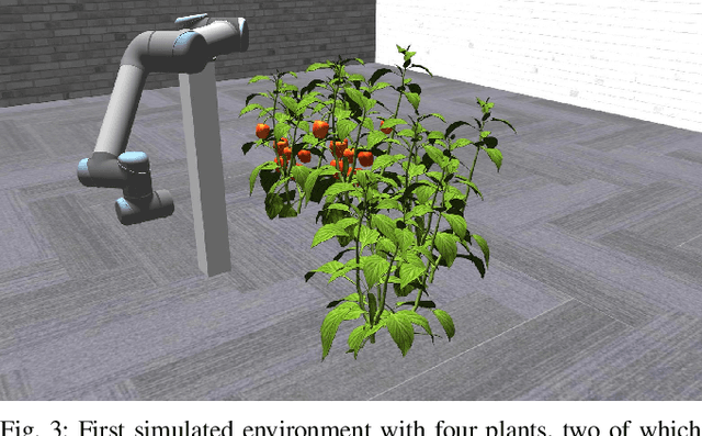 Figure 3 for Viewpoint Planning for Fruit Size and Position Estimation