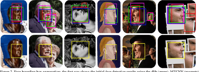 Figure 2 for Face Detection, Bounding Box Aggregation and Pose Estimation for Robust Facial Landmark Localisation in the Wild