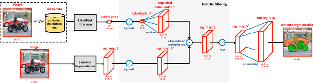 Figure 3 for LabelBank: Revisiting Global Perspectives for Semantic Segmentation