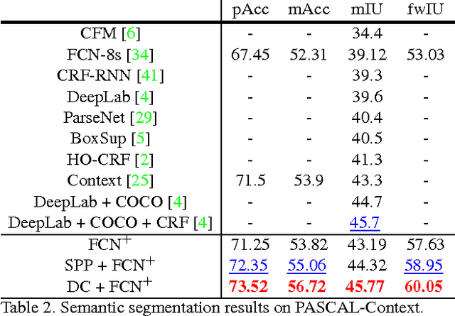 Figure 4 for LabelBank: Revisiting Global Perspectives for Semantic Segmentation