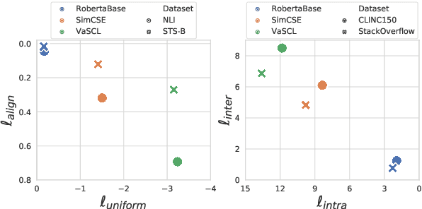 Figure 4 for Virtual Augmentation Supported Contrastive Learning of Sentence Representations