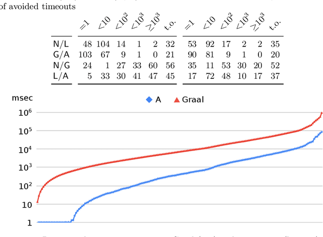 Figure 1 for Efficient Dependency Analysis for Rule-Based Ontologies