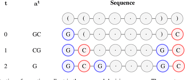 Figure 3 for Learning to Design RNA