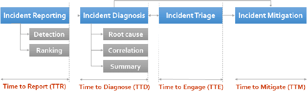 Figure 1 for How Can Subgroup Discovery Help AIOps?