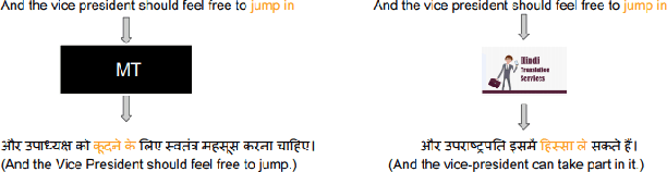 Figure 1 for Simplify-then-Translate: Automatic Preprocessing for Black-Box Machine Translation