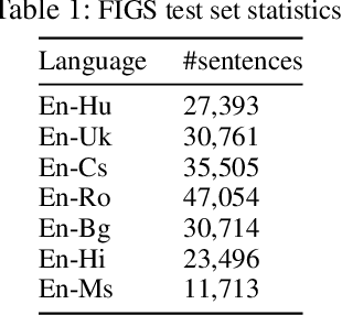 Figure 2 for Simplify-then-Translate: Automatic Preprocessing for Black-Box Machine Translation