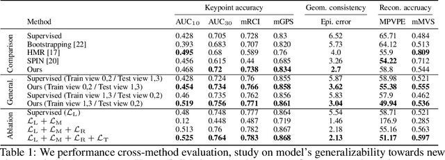 Figure 2 for Semi-supervised Dense Keypointsusing Unlabeled Multiview Images