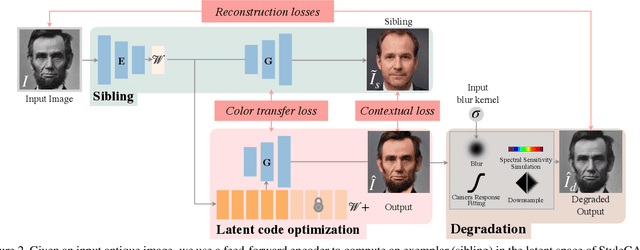 Figure 2 for Time-Travel Rephotography