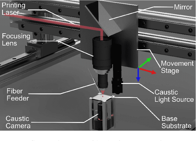 Figure 2 for N-SfC: Robust and Fast Shape Estimation from Caustic Images